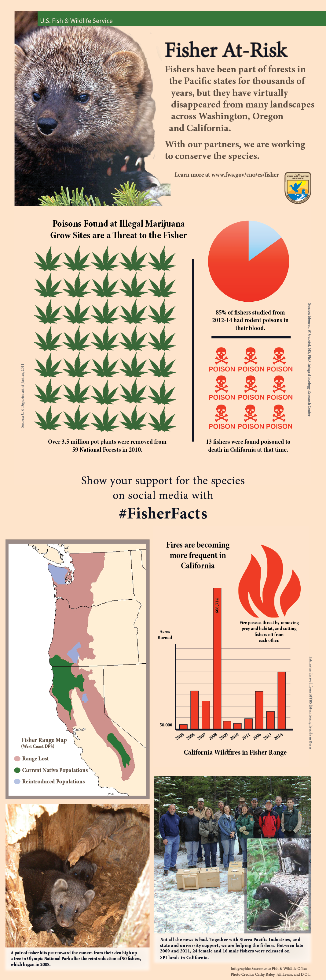 1006 Fisher Infographic 2014-final -sm